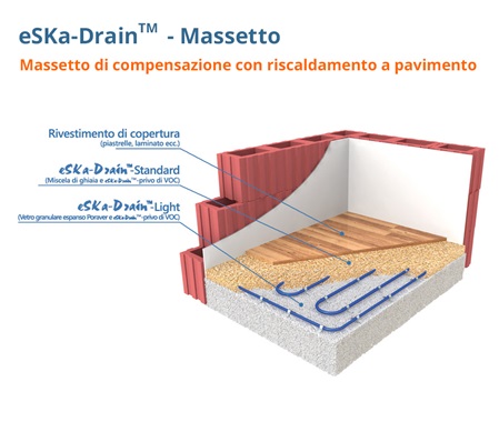 eSKa-Drain - massetto interno