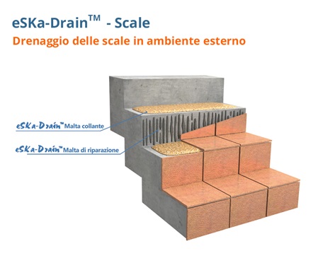 eSKa-Drain - scale